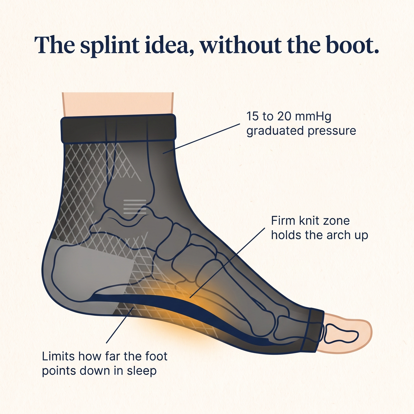 Solava Foot Sleeve